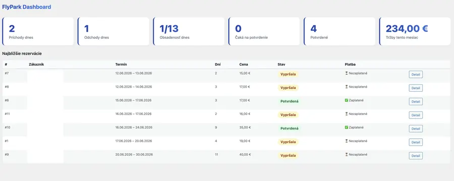 Dashboard parkoviska s rezerváciami, obsadenosťou a platbami